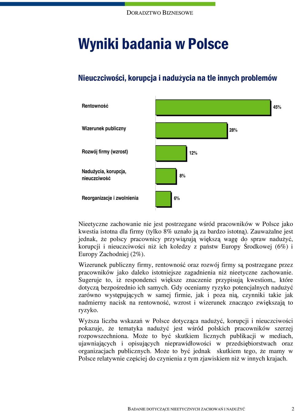 Zauważalne jest jednak, że polscy pracownicy przywiązują większą wagę do spraw nadużyć, korupcji i nieuczciwości niż ich koledzy z państw Europy Środkowej (6%) i Europy Zachodniej (2%).