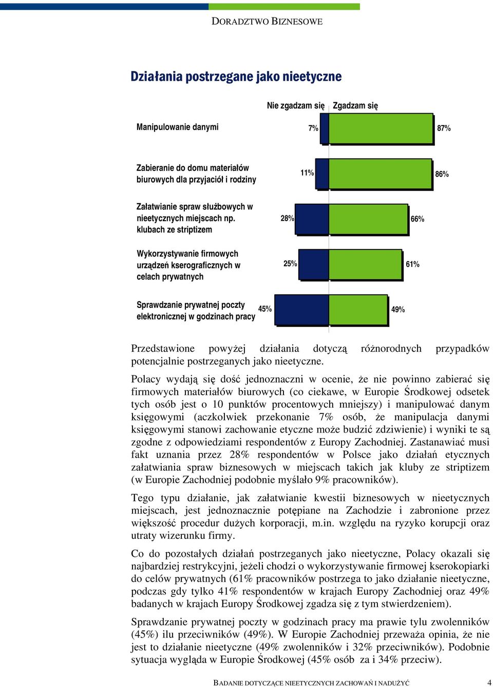 klubach ze striptizem 28% 66% Wykorzystywanie firmowych urządzeń kserograficznych w celach prywatnych 25% 61% Sprawdzanie prywatnej poczty elektronicznej w godzinach pracy 45% 49% Przedstawione