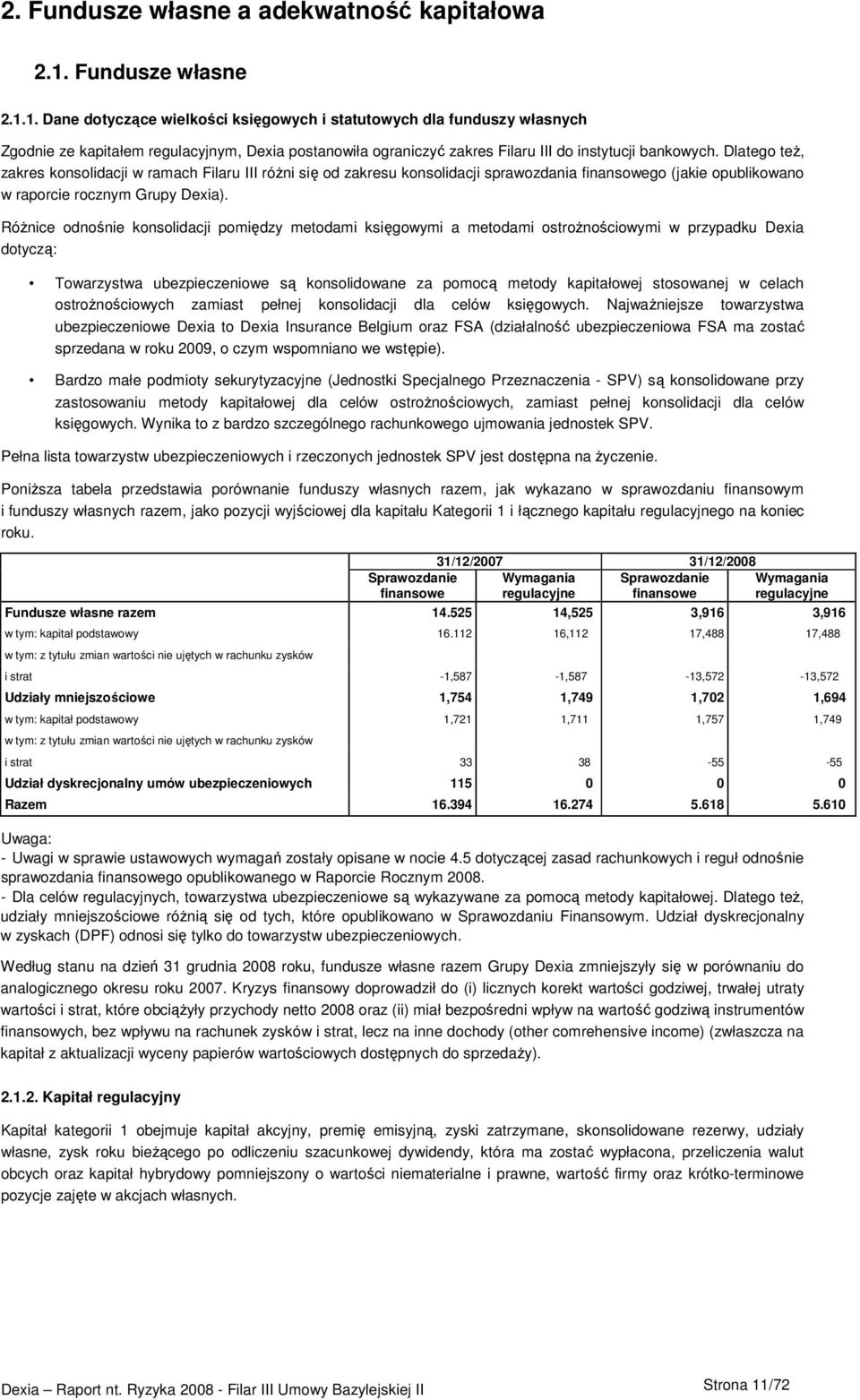 Dlatego teŝ, zakres konsolidacji w ramach Filaru III róŝni się od zakresu konsolidacji sprawozdania finansowego (jakie opublikowano w raporcie rocznym Grupy Dexia).