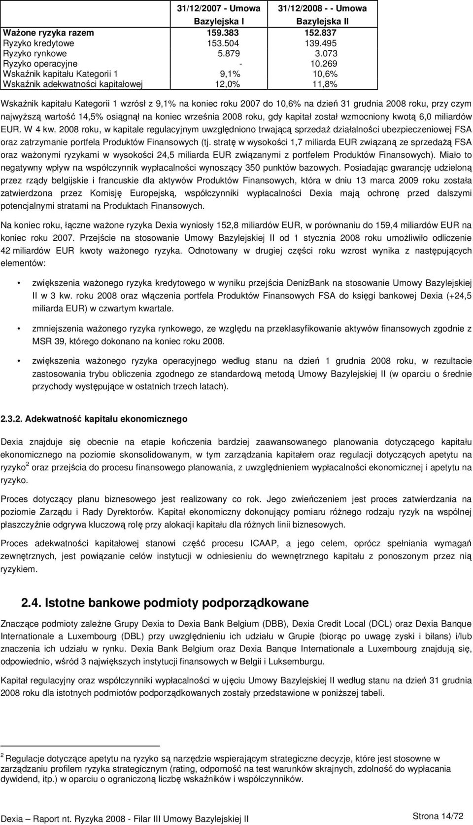 czym najwyŝszą wartość 14,5% osiągnął na koniec września 2008 roku, gdy kapitał został wzmocniony kwotą 6,0 miliardów EUR. W 4 kw.