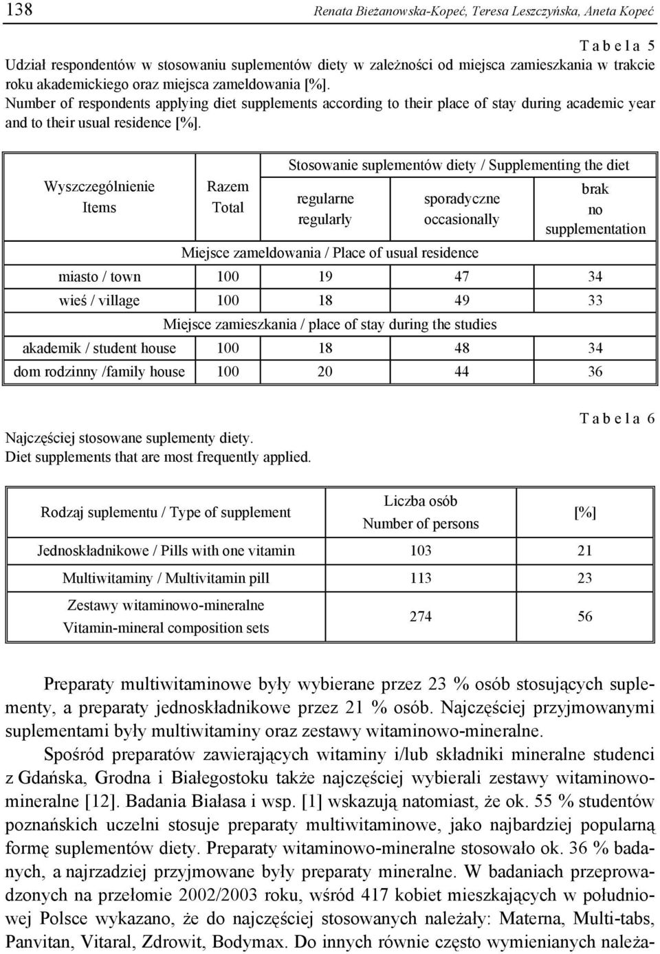 Wyszczególnienie Items Razem Total Stosowanie suplementów diety / Supplementing the diet regularne regularly sporadyczne occasionally brak no supplementation Miejsce zameldowania / Place of usual