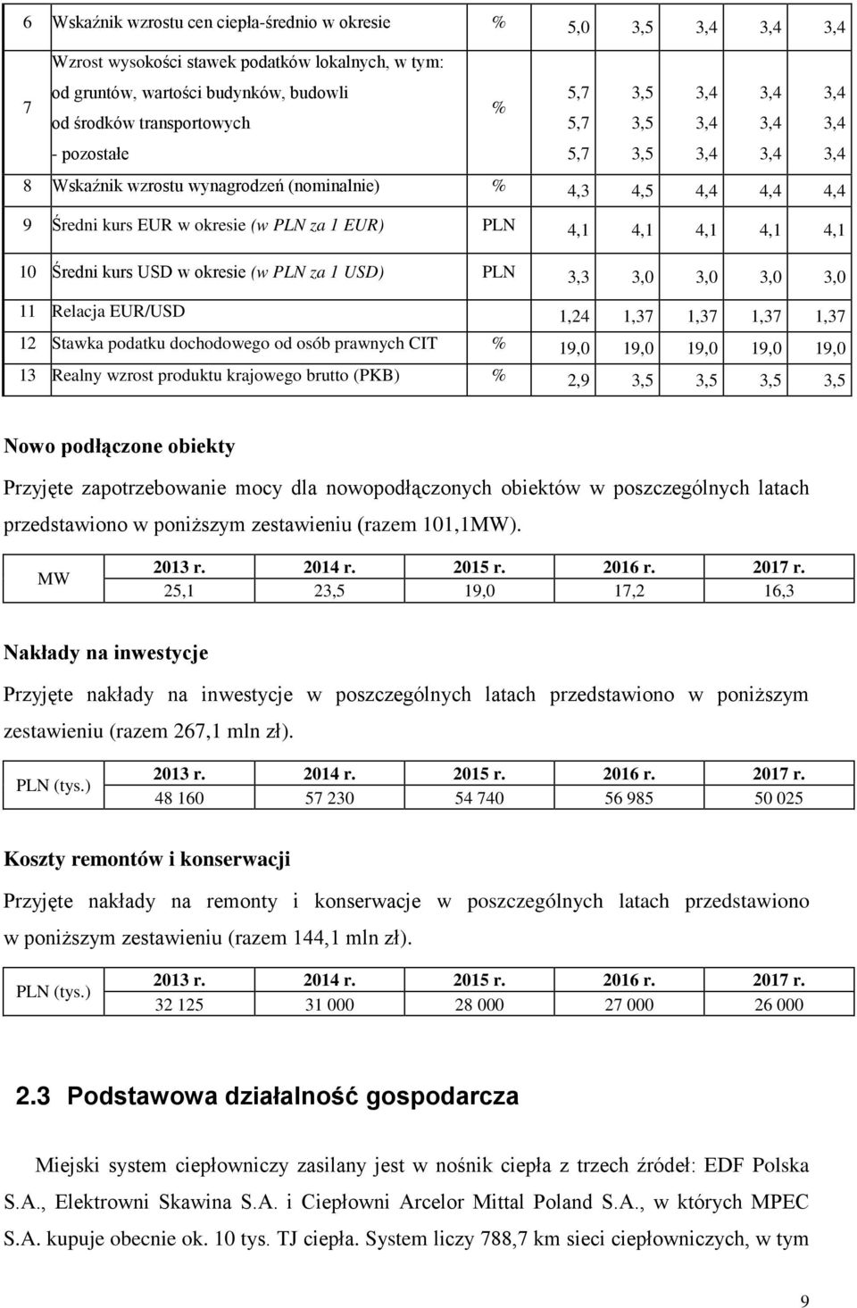 Średni kurs USD w okresie (w PLN za 1 USD) PLN 3,3 3,0 3,0 3,0 3,0 11 Relacja EUR/USD 1,24 1,37 1,37 1,37 1,37 12 Stawka podatku dochodowego od osób prawnych CIT % 19,0 19,0 19,0 19,0 19,0 13 Realny