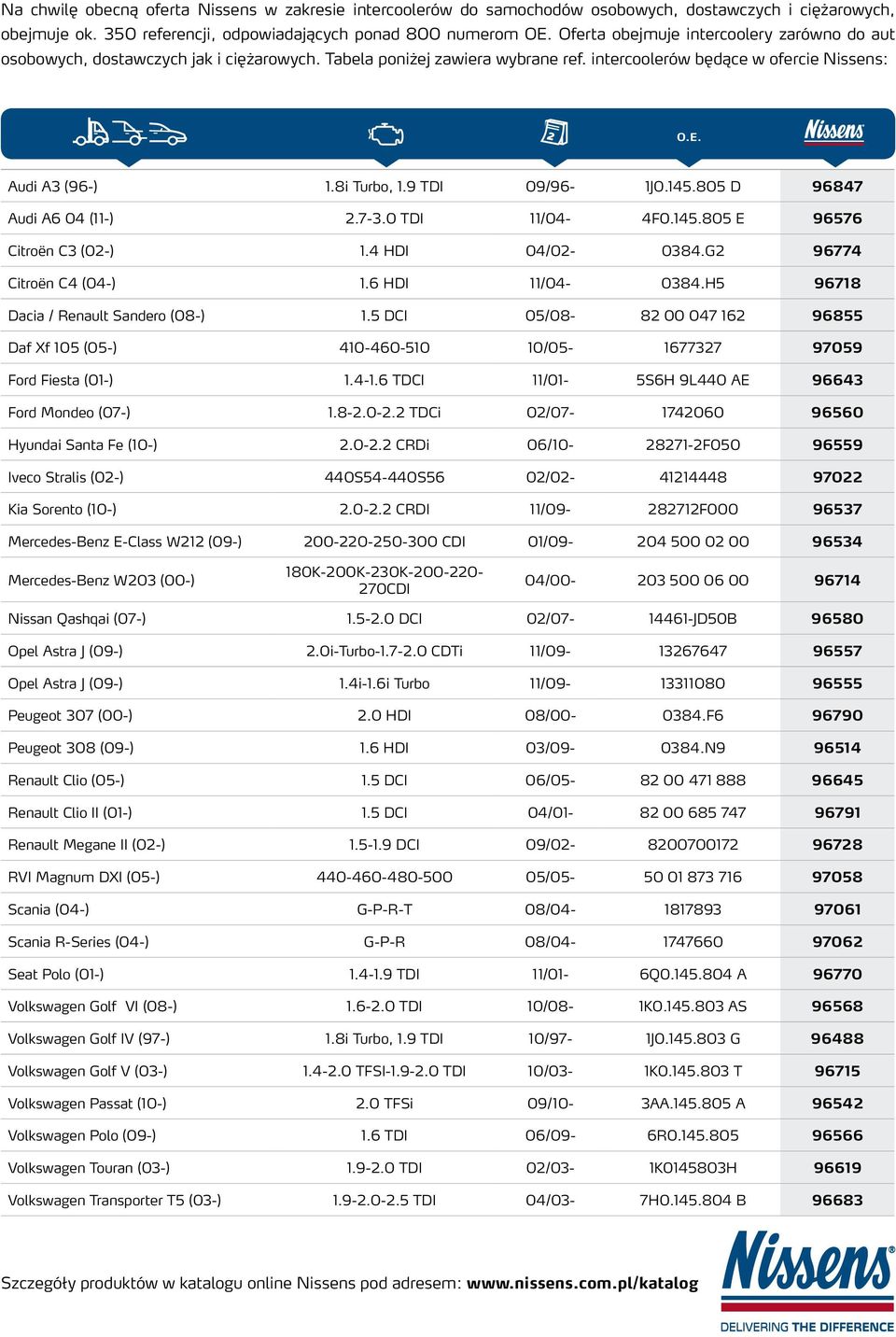 9 TDI 09/96-1J0.145.805 D 96847 Audi A6 04 (11-) 2.7-3.0 TDI 11/04-4F0.145.805 E 96576 Citroën C3 (02-) 1.4 HDI 04/02-0384.G2 96774 Citroën C4 (04-) 1.6 HDI 11/04-0384.