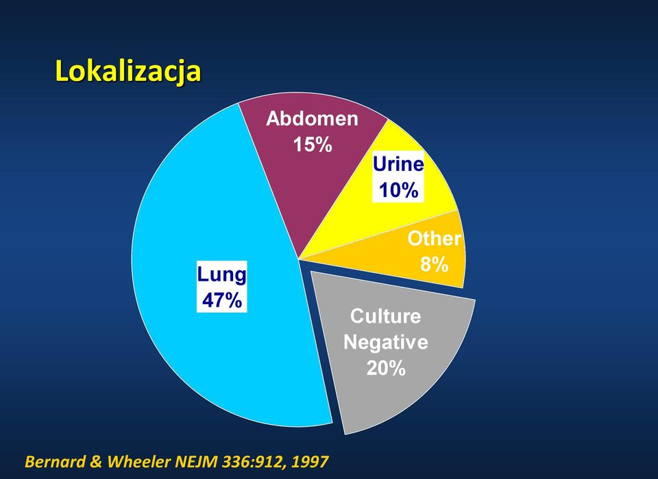 Negative 20% Other 8%