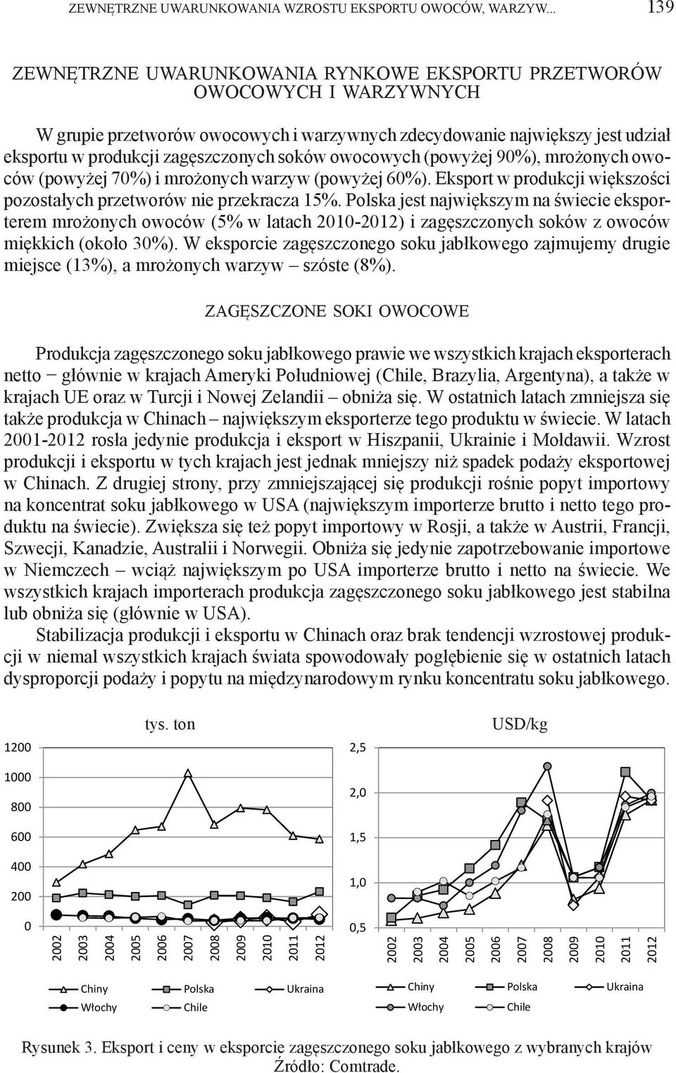 soków owocowych (powyżej 90%), mrożonych owoców (powyżej 70%) i mrożonych warzyw (powyżej 60%). Eksport w produkcji większości pozostałych przetworów nie przekracza 15%.