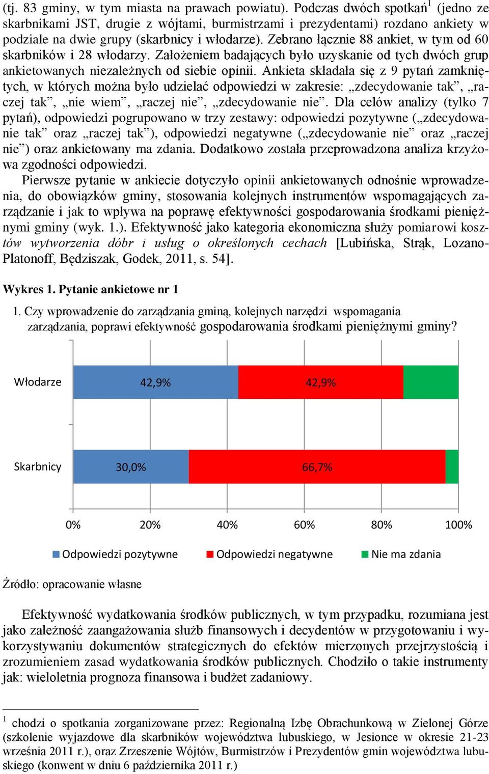 Zebrano łącznie 88 ankiet, w tym od 60 skarbników i 28 włodarzy. Założeniem badających było uzyskanie od tych dwóch grup ankietowanych niezależnych od siebie opinii.