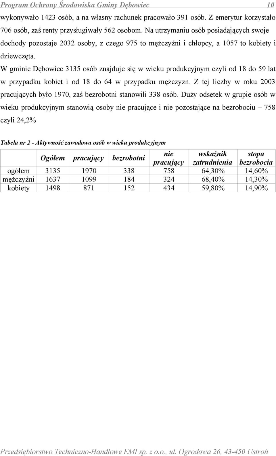 W gminie Dębowiec 3135 osób znajduje się w wieku produkcyjnym czyli od 18 do 59 lat w przypadku kobiet i od 18 do 64 w przypadku mężczyzn.