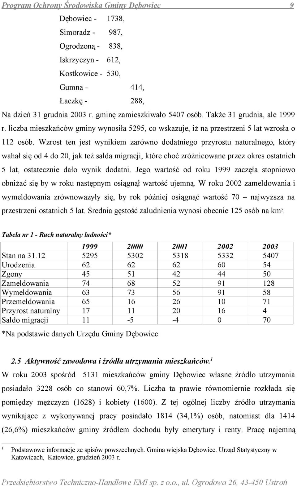 Wzrost ten jest wynikiem zarówno dodatniego przyrostu naturalnego, który wahał się od 4 do 20, jak też salda migracji, które choć zróżnicowane przez okres ostatnich 5 lat, ostatecznie dało wynik