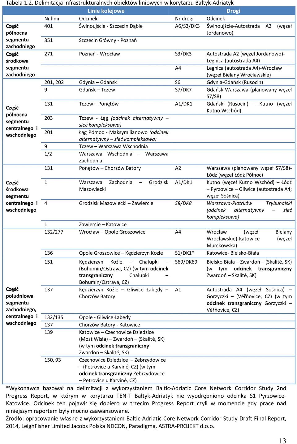 Świnoujście-Autostrada A2 (węzeł północna Jordanowo) segmentu 351 Szczecin Główny - Poznań zachodniego Część środkowa 271 Poznań - Wrocław S3/DK3 Autostrada A2 (węzeł Jordanowo)- Legnica (autostrada