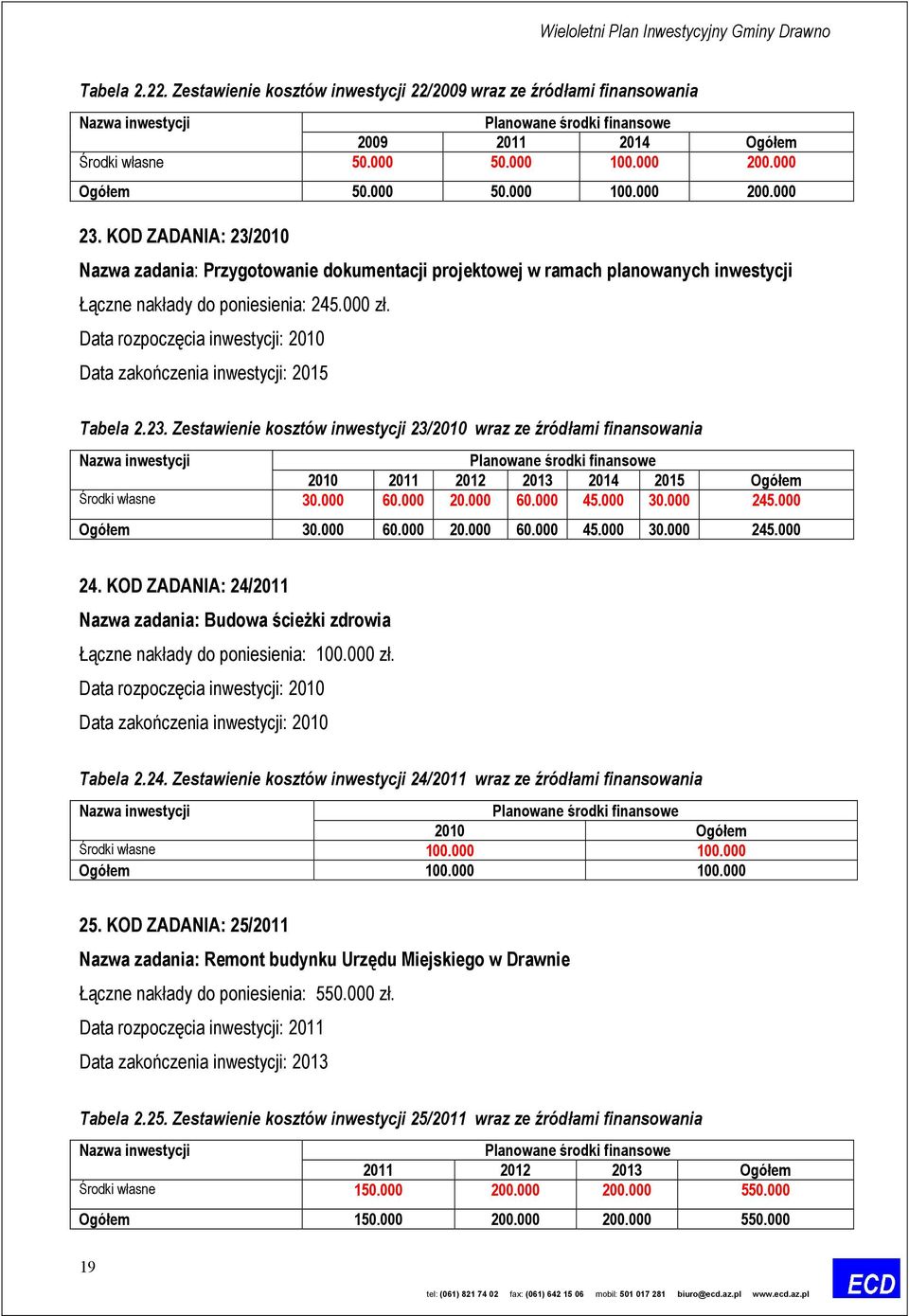 Data rozpoczęcia inwestycji: 2010 Data zakończenia inwestycji: 2015 Tabela 2.23.