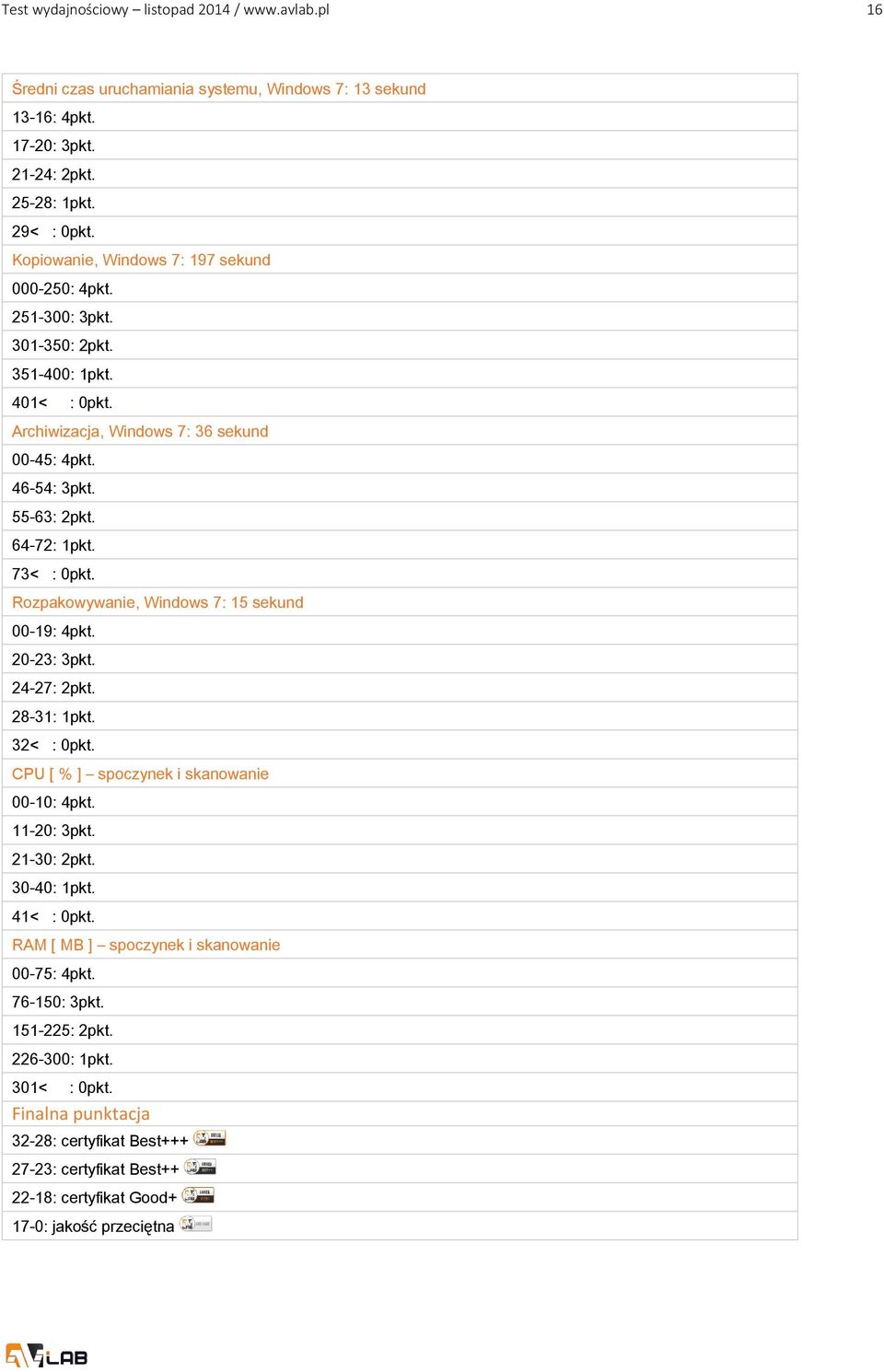 73< : 0pkt. Rozpakowywanie, Windows 7: sekund 00-: 4pkt. -: 3pkt. 24-27: 2pkt. 28-31: 1pkt. 32< : 0pkt. CPU [ % ] spoczynek i skanowanie 00-10: 4pkt. 11-: 3pkt. -30: 2pkt. 30-40: 1pkt.