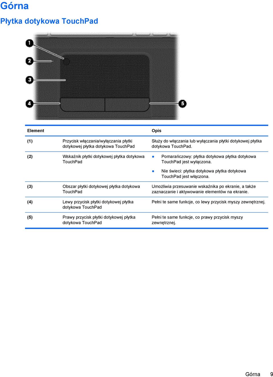 (3) Obszar płytki dotykowej płytka dotykowa TouchPad (4) Lewy przycisk płytki dotykowej płytka dotykowa TouchPad (5) Prawy przycisk płytki dotykowej płytka dotykowa TouchPad Umożliwia przesuwanie