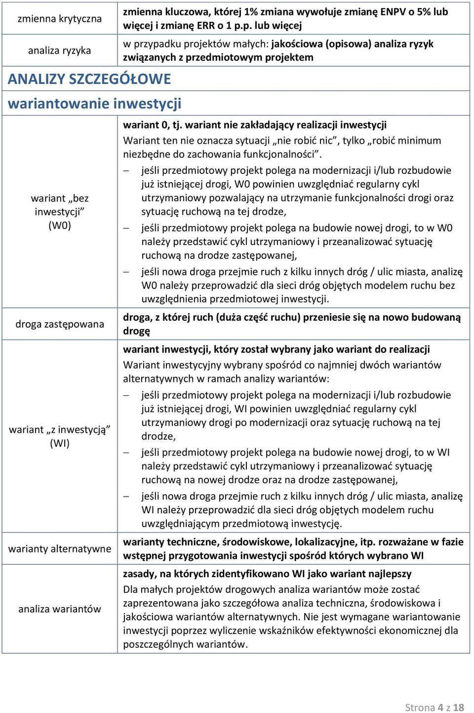 p. lub więcej w przypadku projektów małych: jakościowa (opisowa) analiza ryzyk związanych z przedmiotowym projektem wariant 0, tj.