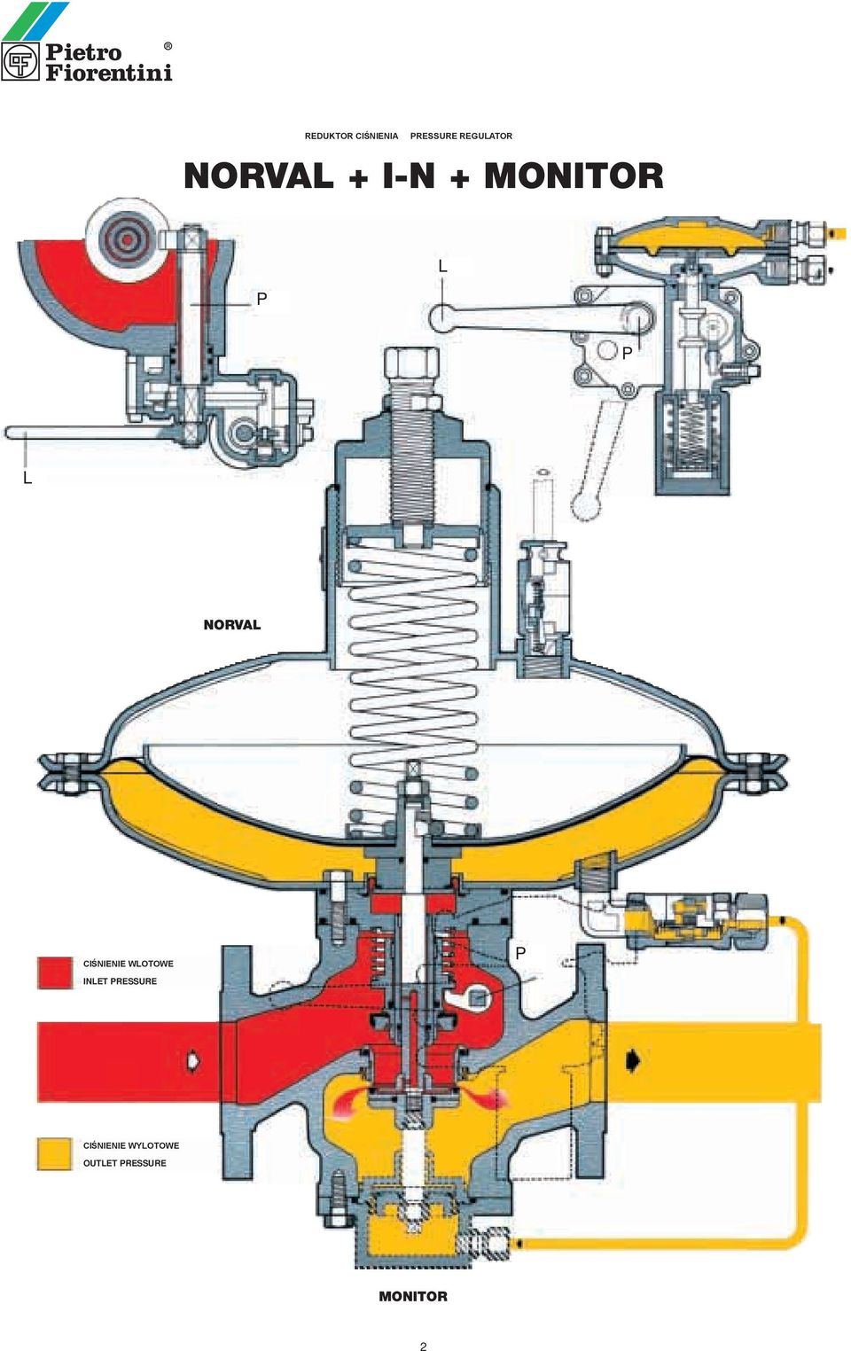 CIŚNIENIE WLOTOWE P INLET PRESSURE