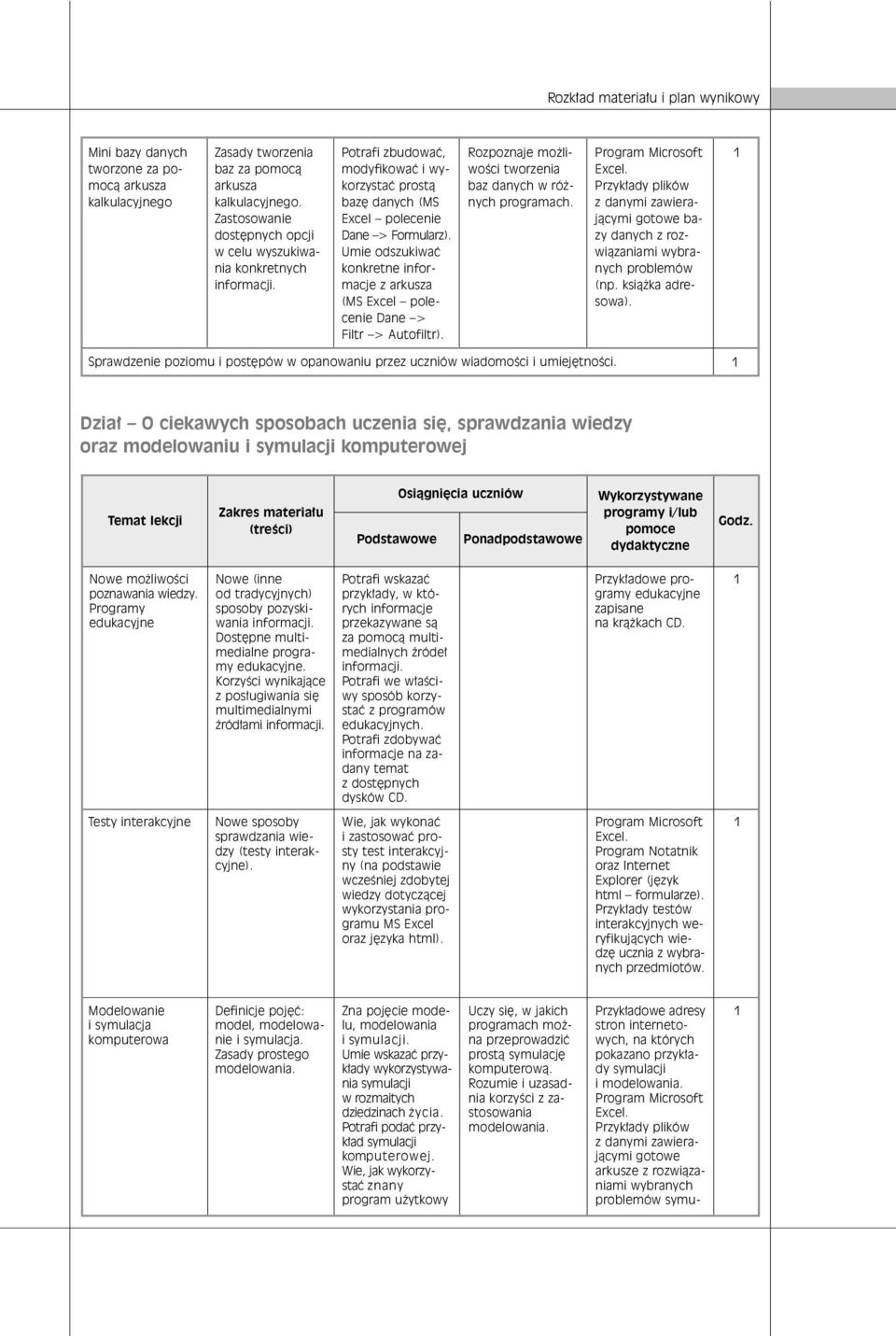 Umie odszukiwaç konkretne informacje z arkusza (MS Excel polecenie Dane > Filtr > Autofiltr). Rozpoznaje mo liwoêci tworzenia baz danych w ró nych programach. Excel. Przyk ady plików z danymi zawierajàcymi gotowe bazy danych z rozwiàzaniami wybranych problemów (np.