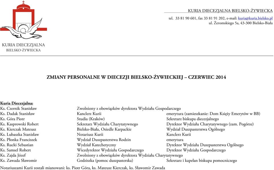 Kierczak Mateusz Ks. Lubaszka Stanisław Ks. Płonka Franciszek Ks. Rucki Sebastian Ks. Samsel Robert Ks. Zajda Józef Ks.