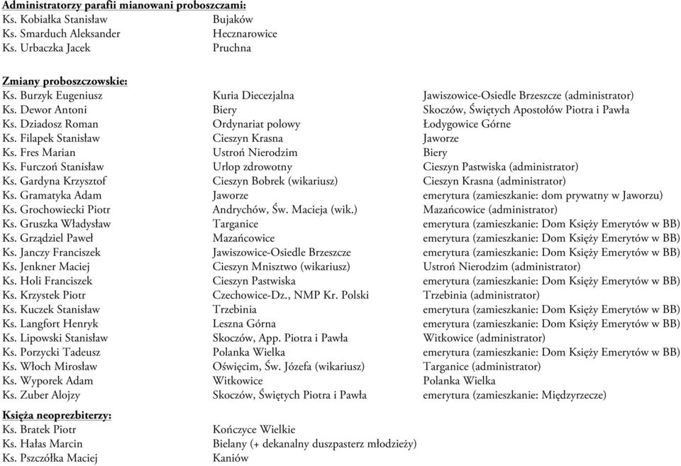 Dziadosz Roman Ordynariat polowy Łodygowice Górne Ks. Filapek Stanisław Cieszyn Krasna Jaworze Ks. Fres Marian Ustroń Nierodzim Biery Ks.