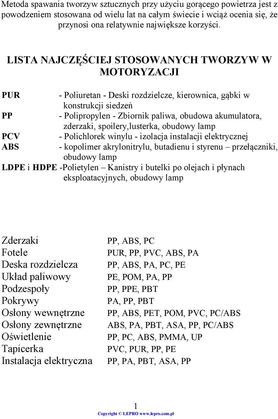 zderzaki, spoilery,lusterka, obudowy lamp - Polichlorek winylu - izolacja instalacji elektrycznej - kopolimer akrylonitrylu, butadienu i styrenu przełączniki, obudowy lamp LDPE i HDPE -Polietylen