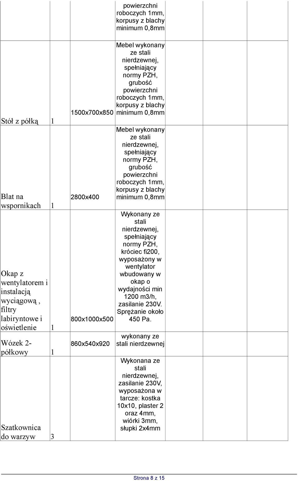 wyposażony w wentylator wbudowany w okap o wydajności min 1200 m3/h, zasilanie 230V. Sprężanie około 450 Pa.