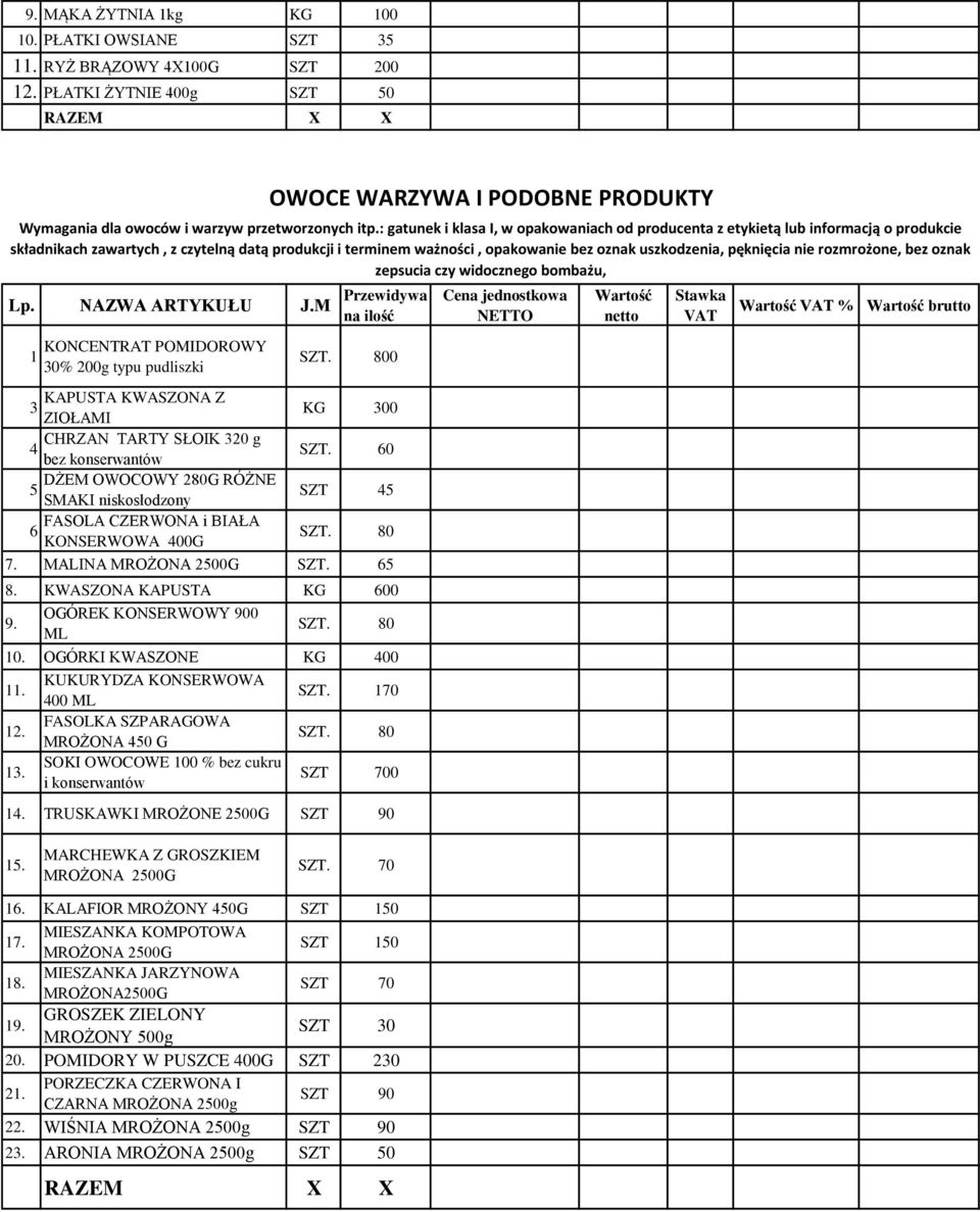 MALINA MROŻONA 2500G SZT. 65 8. KWASZONA KAPUSTA KG 600 9. OGÓREK KONSERWOWY 900 ML SZT. 80 10. OGÓRKI KWASZONE KG 400 11. KUKURYDZA KONSERWOWA 400 ML SZT. 170 12.