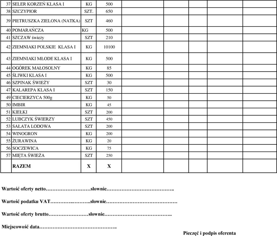 MŁODE KLASA I KG 500 44 OGÓREK MAŁOSOLNY KG 85 45 ŚLIWKI KLASA I KG 500 46 SZPINAK ŚWIEŻY SZT 30 47 KALAREPA KLASA I SZT 150 49 CIECIERZYCA