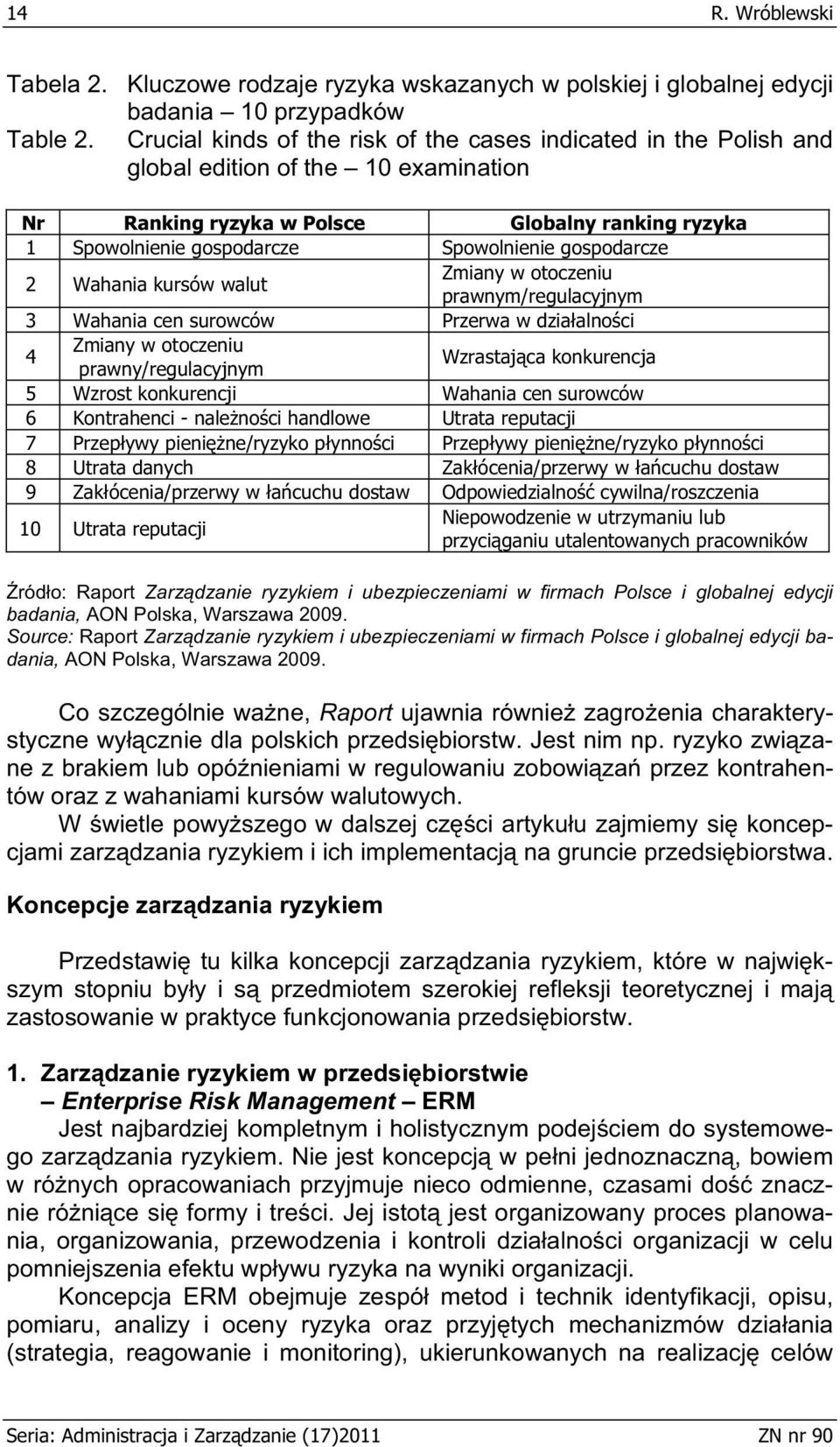 gospodarcze 2 Wahania kursów walut Zmiany w otoczeniu prawnym/regulacyjnym 3 Wahania cen surowców Przerwa w dzia alno ci 4 Zmiany w otoczeniu prawny/regulacyjnym Wzrastaj ca konkurencja 5 Wzrost