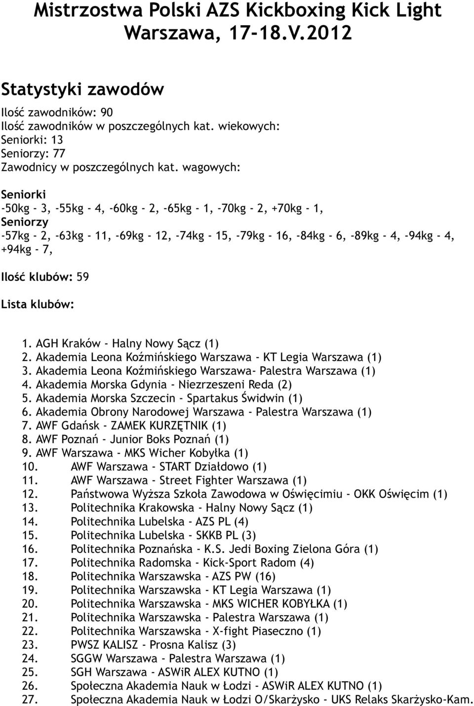 wagowych: Seniorki -50kg - 3, -55kg - 4, -60kg - 2, -65kg - 1, -70kg - 2, +70kg - 1, Seniorzy -57kg - 2, -63kg - 11, -69kg - 12, -74kg - 15, -79kg - 16, -84kg - 6, -89kg - 4, -94kg - 4, +94kg - 7,