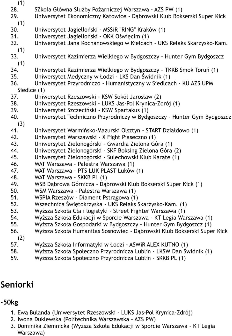 Uniwersytet Kazimierza Wielkiego w Bydgoszczy - Hunter Gym Bydgoszcz (1) 34. Uniwersytet Kazimierza Wielkiego w Bydgoszczy - TKKB Smok Toruń (1) 35.