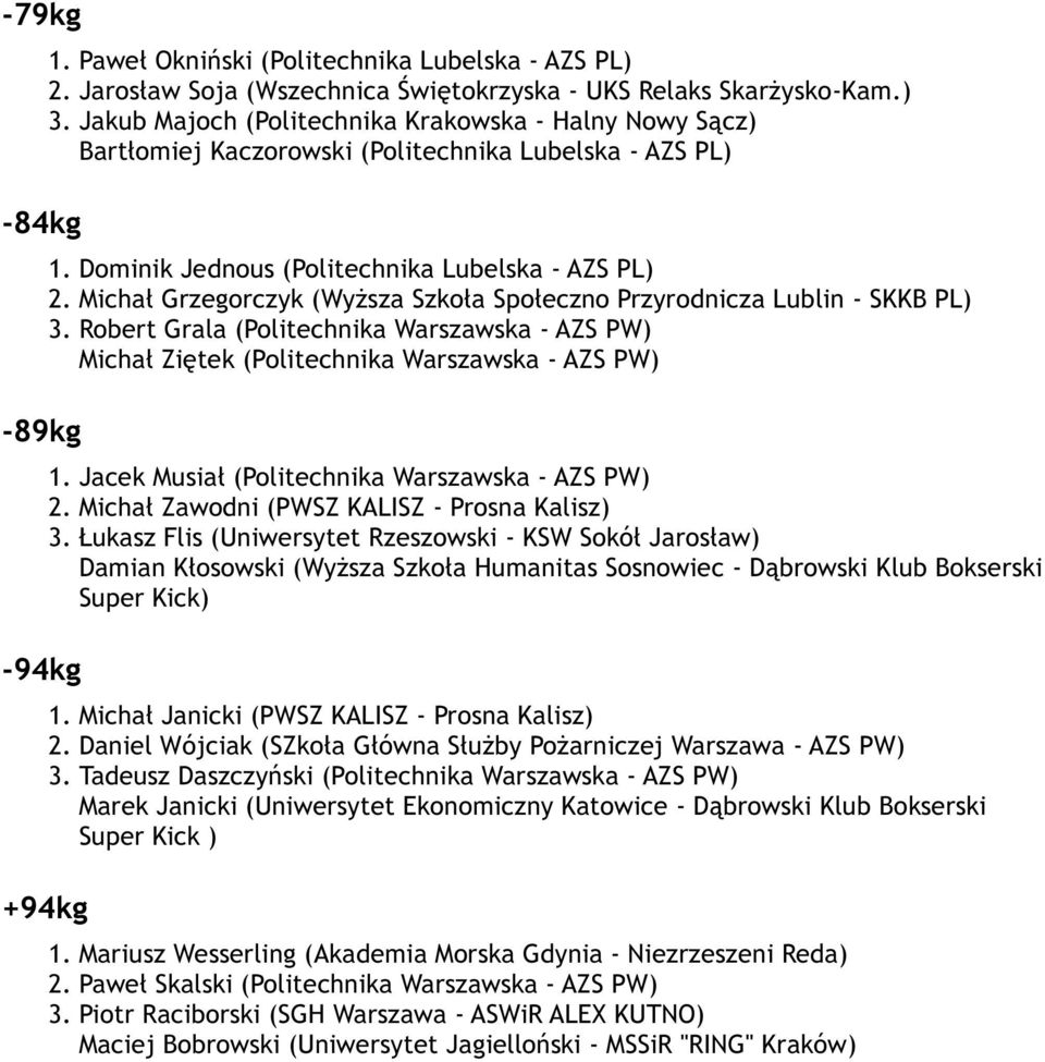 Michał Grzegorczyk (Wyższa Szkoła Społeczno Przyrodnicza Lublin - SKKB PL) 3. Robert Grala (Politechnika Warszawska - AZS PW) Michał Ziętek (Politechnika Warszawska - AZS PW) 1.