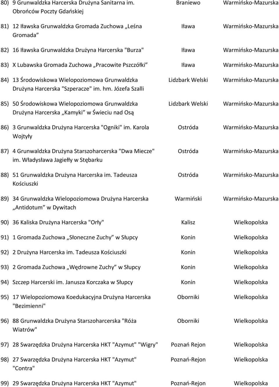 Pszczółki Iława 84) 13 Środowiskowa Wielopoziomowa Grunwaldzka Drużyna Harcerska "Szperacze" im. hm.