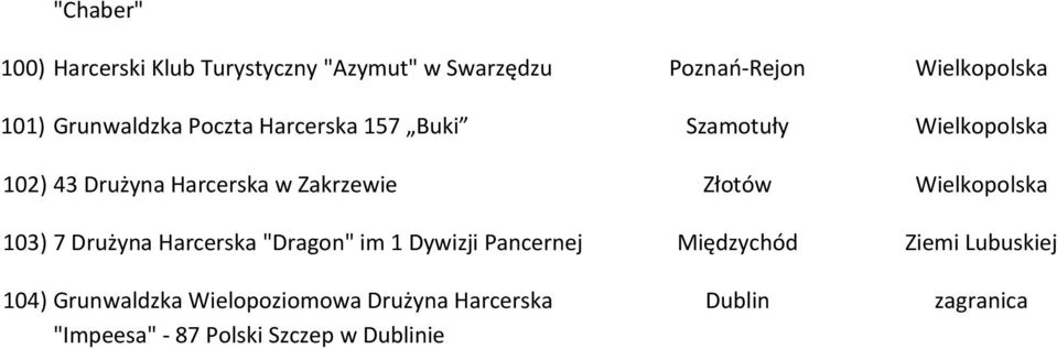 Złotów Wielkopolska 103) 7 Drużyna Harcerska "Dragon" im 1 Dywizji Pancernej Międzychód Ziemi