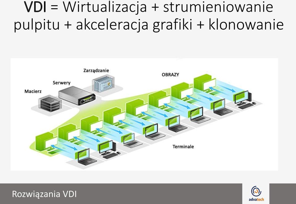 pulpitu +