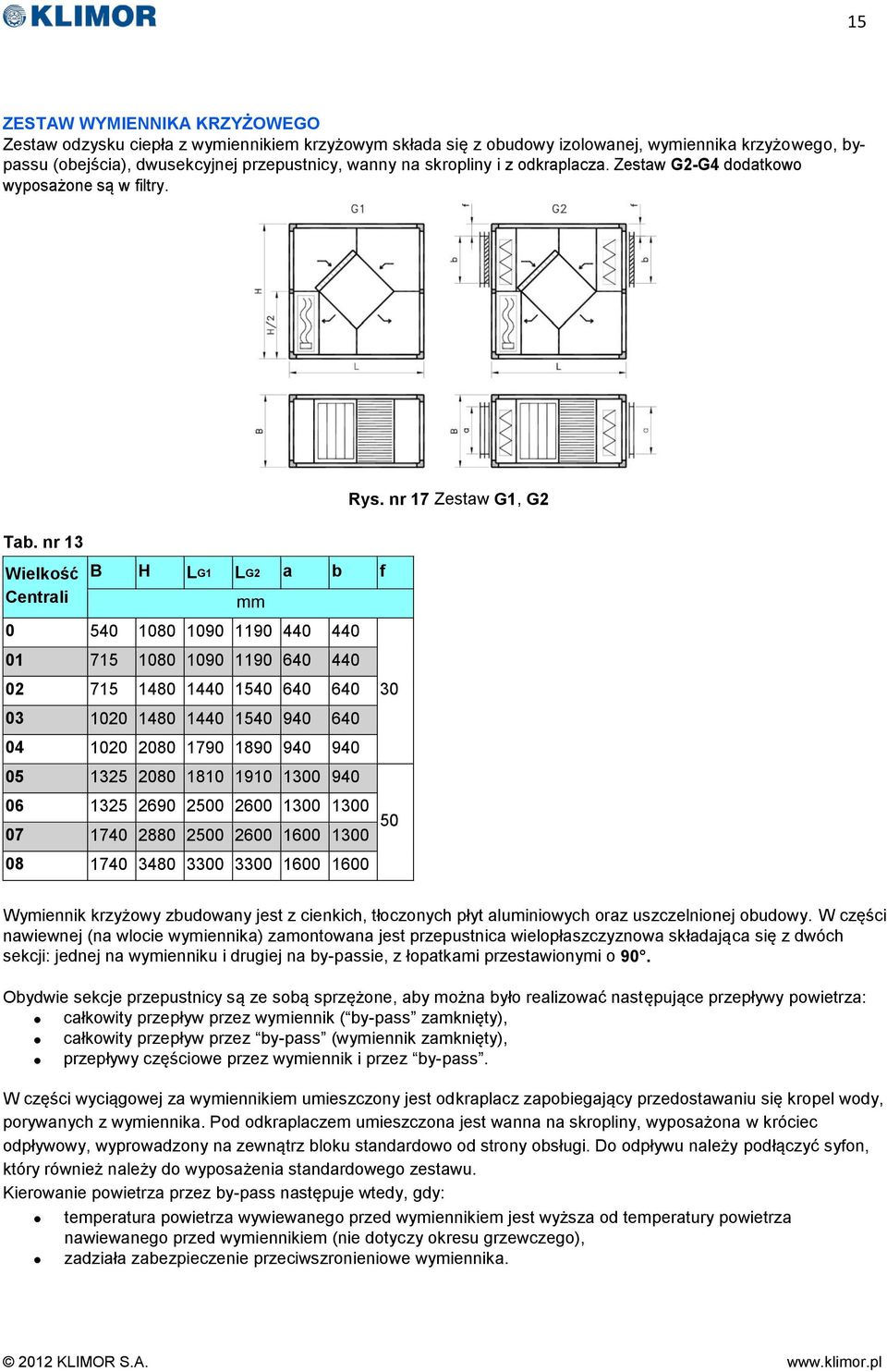 nr 13 Wielkość Centrali B H LG1 LG a b f mm 0 540 1080 1090 1190 440 440 01 715 1080 1090 1190 640 440 0 715 1480 1440 1540 640 640 03 100 1480 1440 1540 640 04 100 080 1790 1890 05 135 080 1810 1910