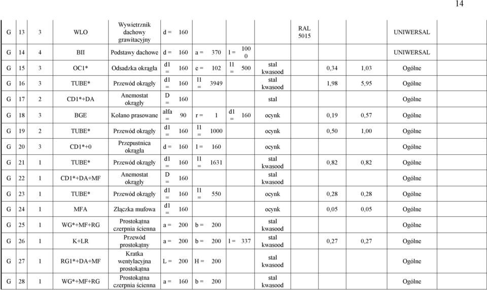 1 WG*+MF+RG G 26 1 K+LR G 27 1 RG1*+DA+MF G 28 1 WG*+MF+RG Prostokątna czerpnia ścienna Przewód prostokątny Kratka wentylacyjna prostokątna Prostokątna czerpnia ścienna D alfa e 102 3949 100 0 500