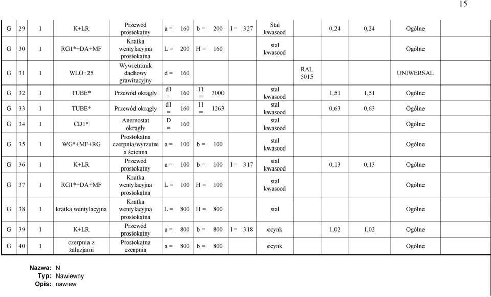 Kratka wentylacyjna prostokątna Kratka wentylacyjna prostokątna Przewód prostokątny Prostokątna czerpnia a b 200 l 327 L 200 H d D 3000 1263 a 100 b 100 a 100 b 100 l 317 L 100 H 100 Stal RAL 5015