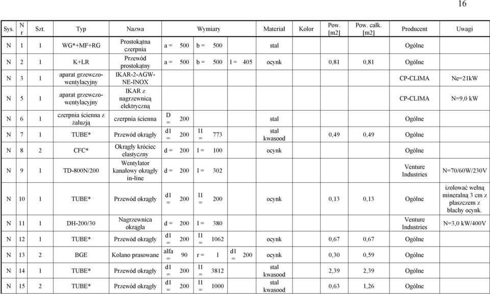 prostokątny IKAR-2-AGW- NE-INOX IKAR z nagrzewnicą elektryczną czerpnia ścienna N 7 1 TUBE* Przewód okrągły N 8 2 CFC* N 9 1 TD-800N/200 Okrągły króciec elastyczny Wentylator kanałowy okrągły in-line