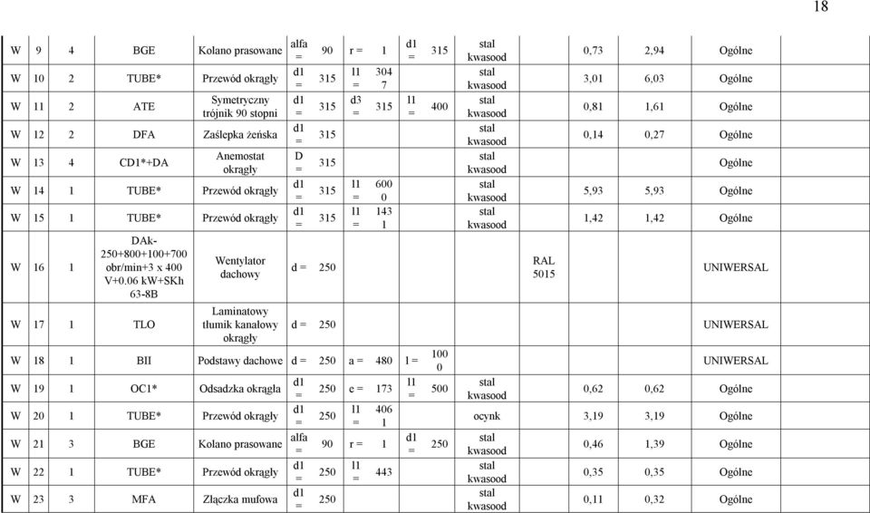 06 kw+skh 63-8B W 17 1 TLO Wentylator dachowy Laminatowy tłumik kanałowy okrągły alfa D 90 r 1 315 315 315 315 315 315 d 250 d3 304 7 315 600 0 143 1 W 18 1 BII Podstawy dachowe d 250 a 480 l W 19 1