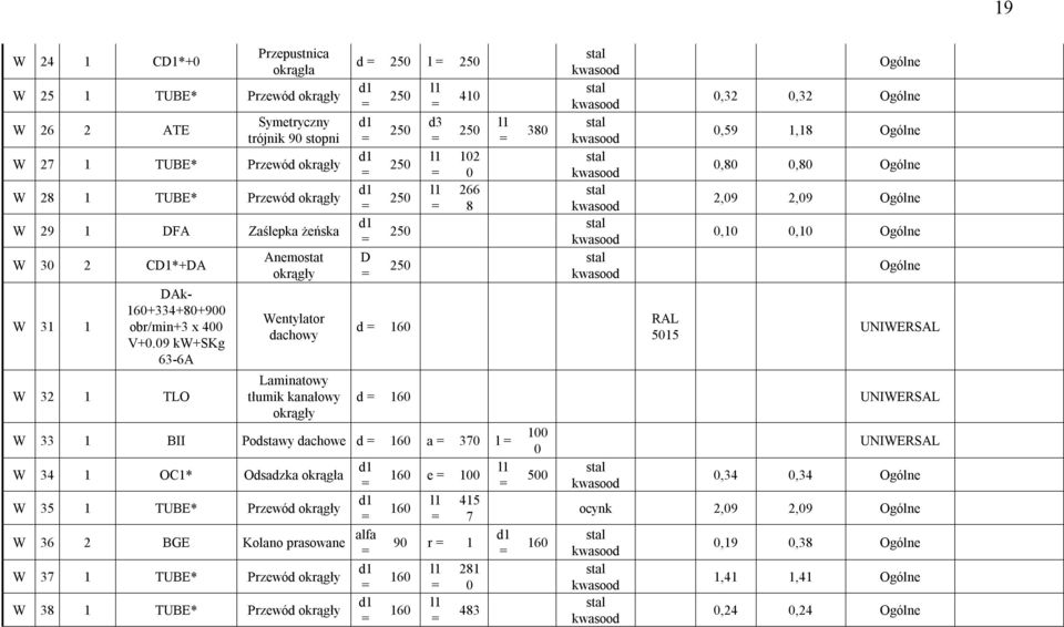 09 kw+skg 63-6A W 32 1 TLO Anemostat okrągły Wentylator dachowy Laminatowy tłumik kanałowy okrągły d 250 l 250 D 250 250 250 250 250 250 d d3 410 250 102 0 266 8 W 33 1 BII Podstawy dachowe d a 370 l