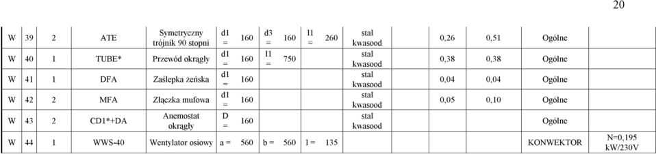 d3 750 260 0,26 0,51 Ogólne 0,38 0,38 Ogólne 0,04 0,04 Ogólne 0,05 0,10 Ogólne W