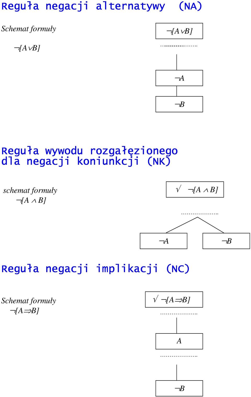 . A B Reguła wywodu rozgałęzionego dla negacji