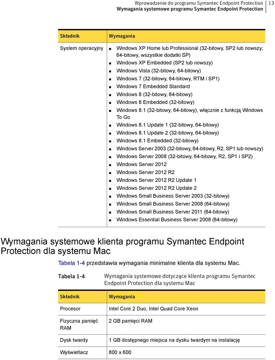 (32-bitowy) Windows 8.1 (32-bitowy, 64-bitowy), włącznie z funkcją Windows To Go Windows 8.1 Update 1 (32-bitowy, 64-bitowy) Windows 8.1 Update 2 (32-bitowy, 64-bitowy) Windows 8.