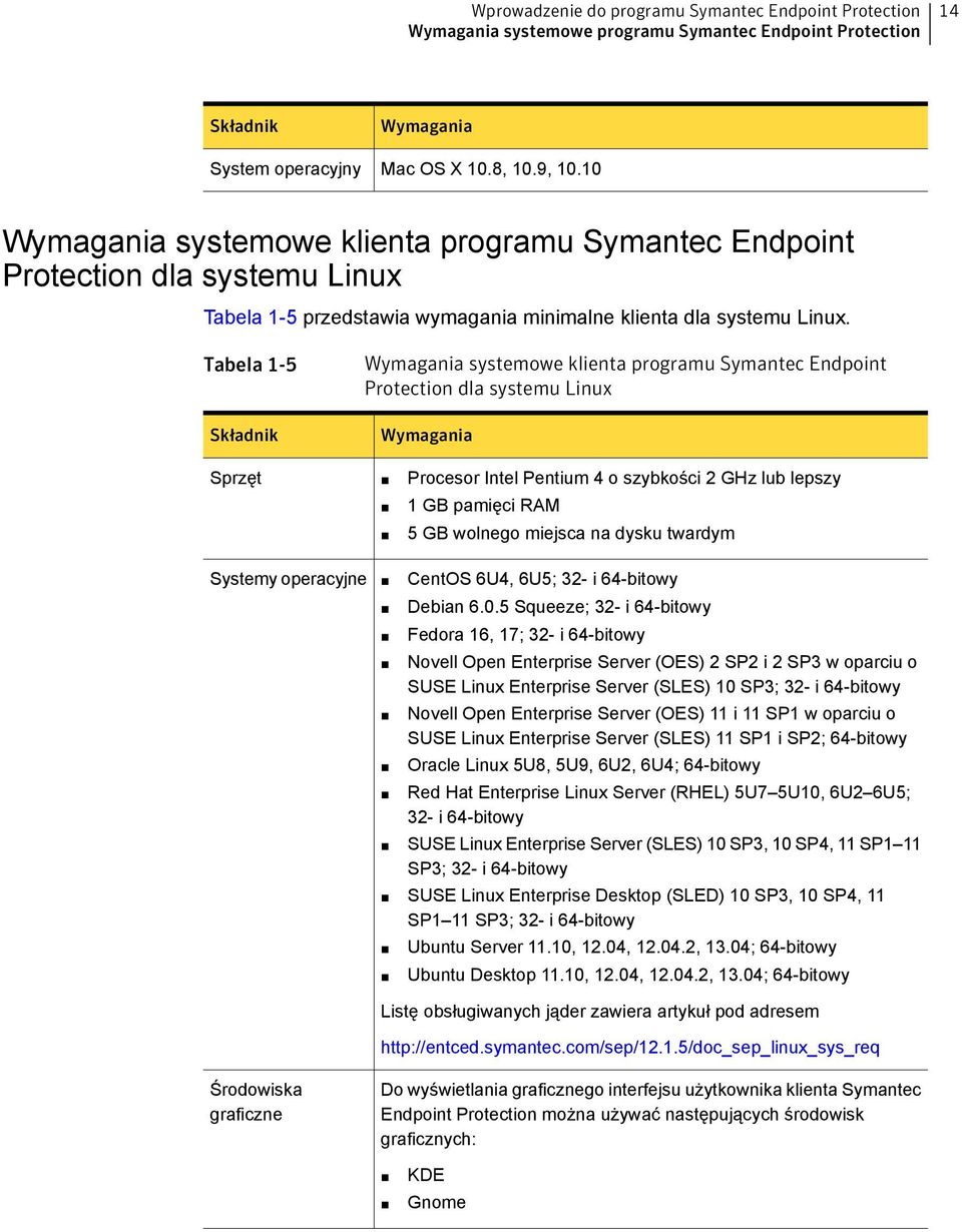 Tabela 1-5 Składnik Wymagania systemowe klienta programu Symantec Endpoint Protection dla systemu Linux Wymagania Sprzęt Procesor Intel Pentium 4 o szybkości 2 GHz lub lepszy 1 GB pamięci RAM 5 GB