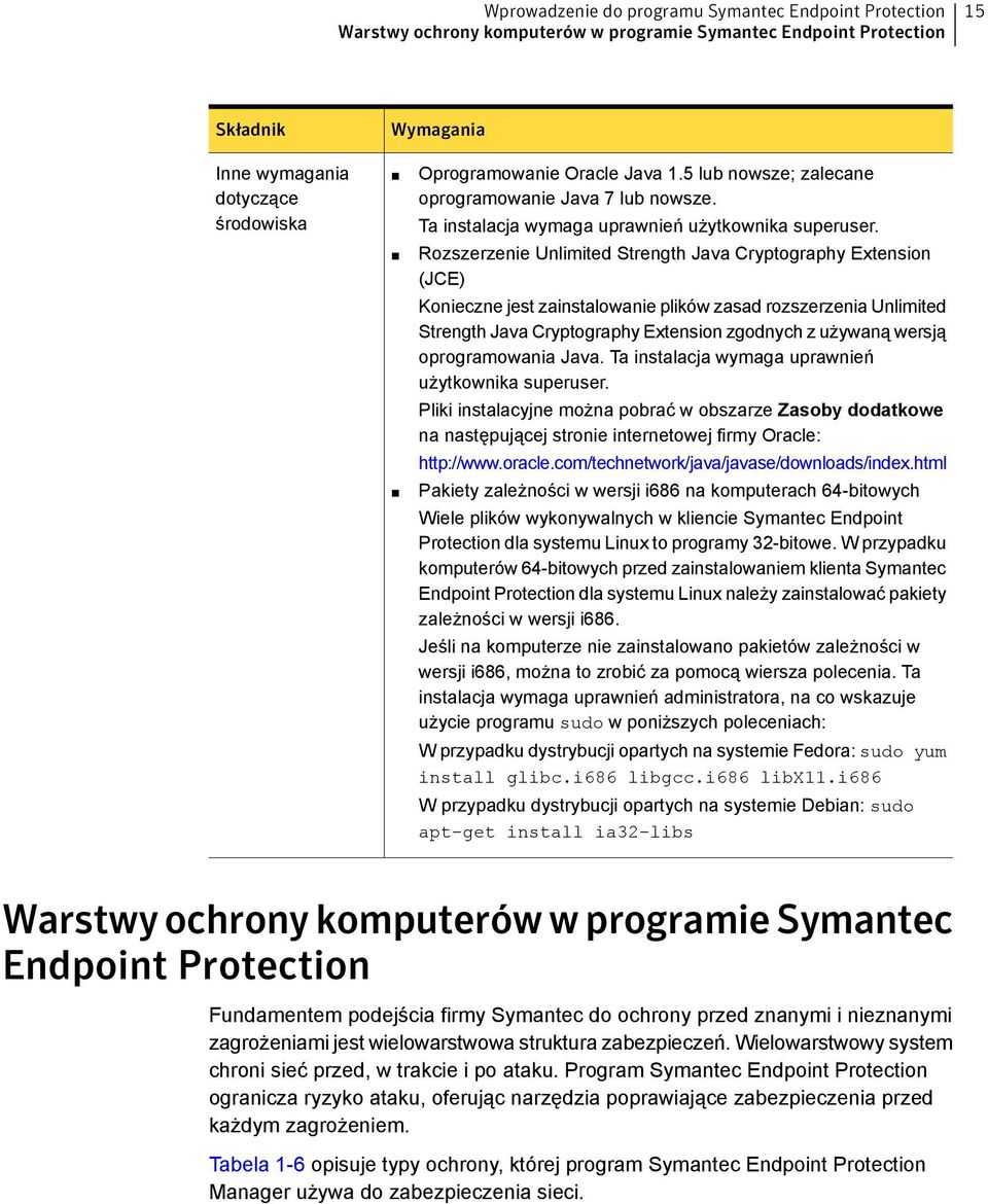 Rozszerzenie Unlimited Strength Java Cryptography Extension (JCE) Konieczne jest zainstalowanie plików zasad rozszerzenia Unlimited Strength Java Cryptography Extension zgodnych z używaną wersją