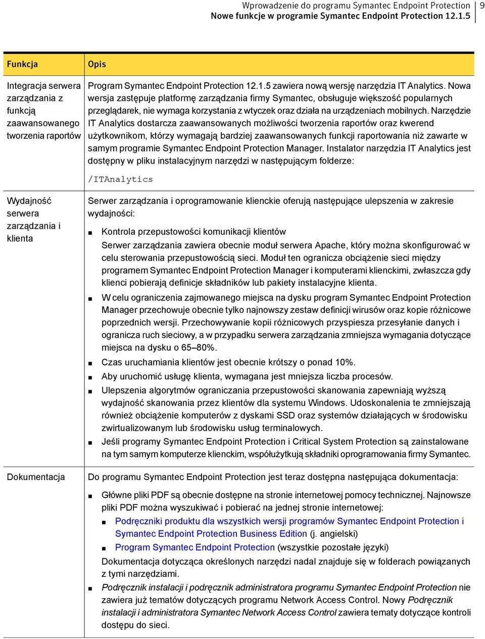 Narzędzie IT Analytics dostarcza zaawansowanych możliwości tworzenia raportów oraz kwerend użytkownikom, którzy wymagają bardziej zaawansowanych funkcji raportowania niż zawarte w samym programie