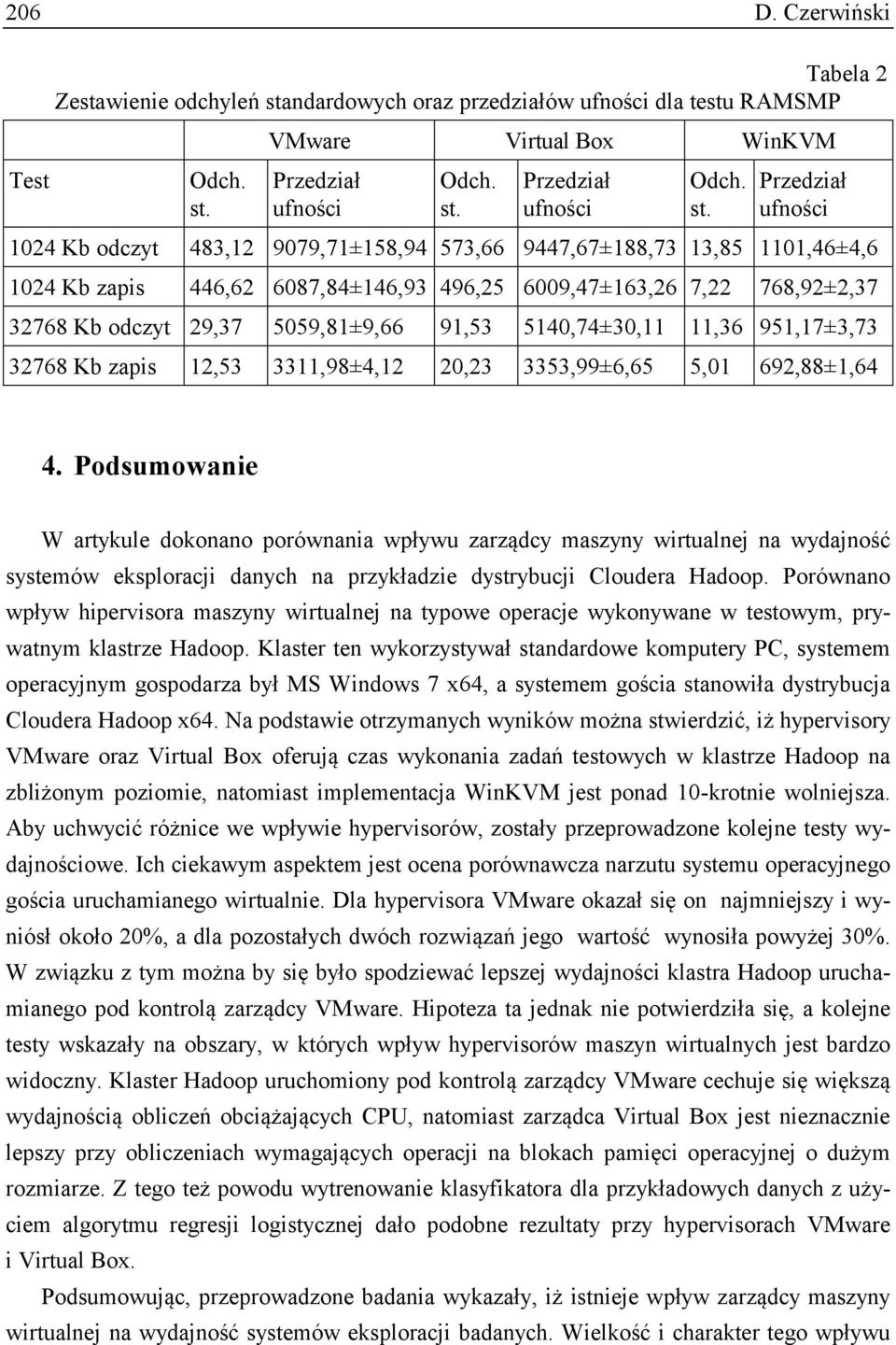 VMware Virtual Box WinKVM Przedział ufności Odch. st.