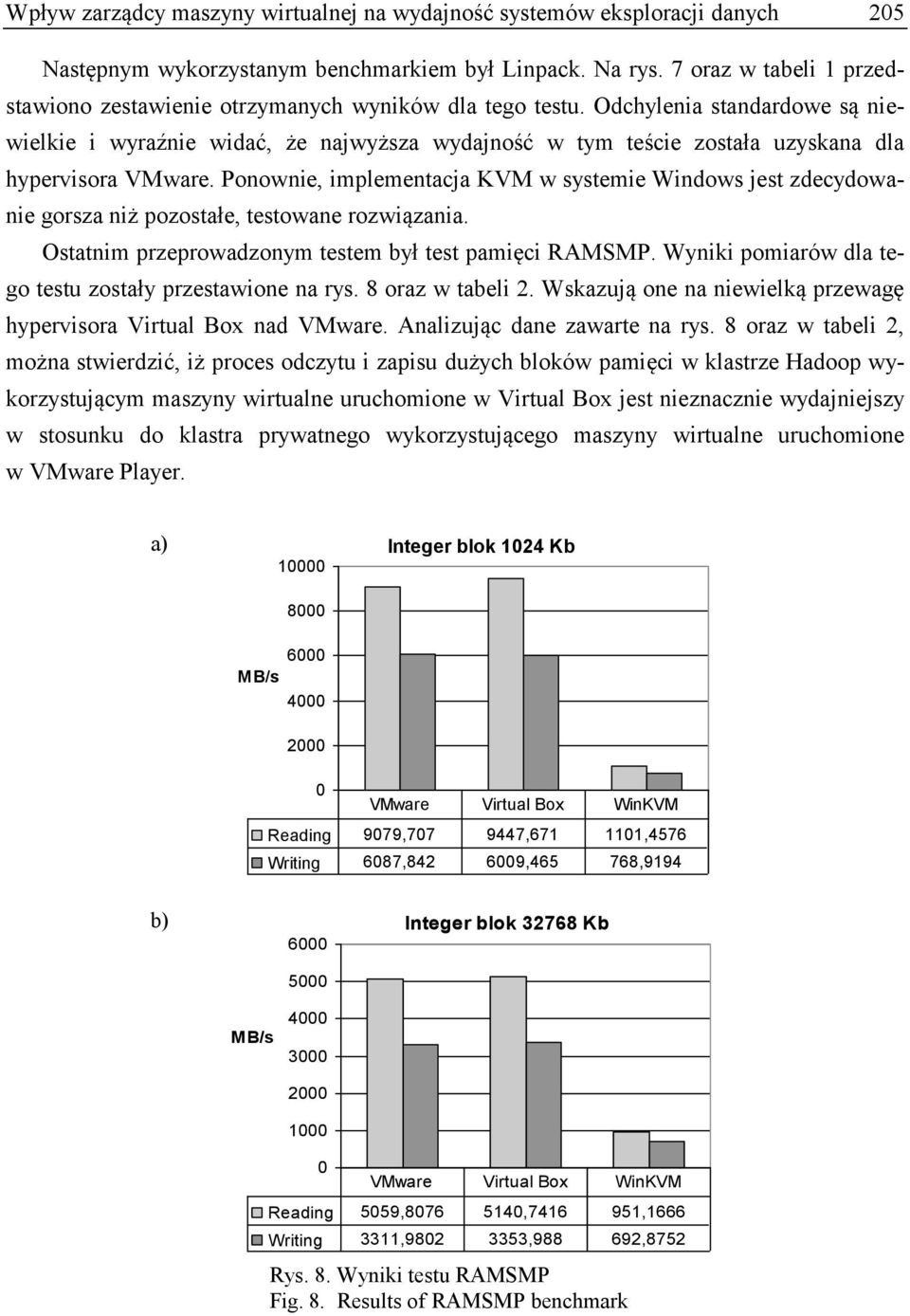 Odchylenia standardowe są niewielkie i wyraźnie widać, że najwyższa wydajność w tym teście została uzyskana dla hypervisora VMware.