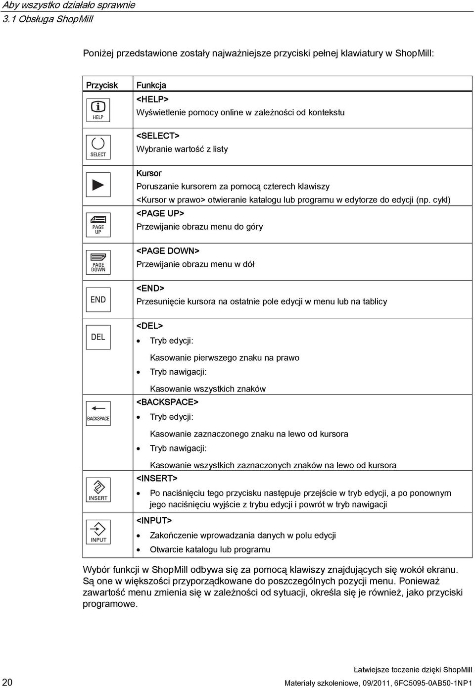 wartość z listy Kursor Poruszanie kursorem za pomocą czterech klawiszy <Kursor w prawo> otwieranie katalogu lub programu w edytorze do edycji (np.