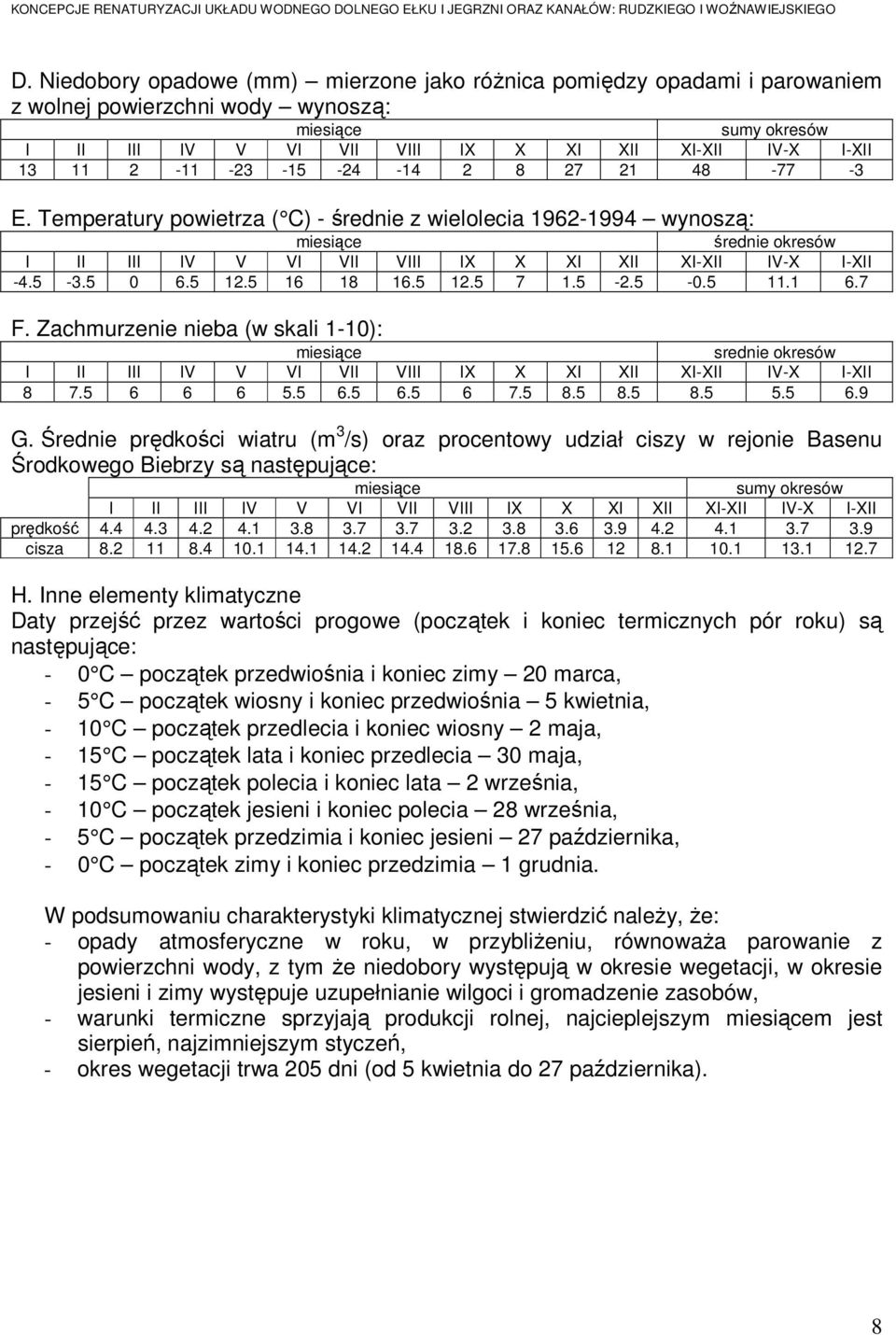 5 0 6.5 12.5 16 18 16.5 12.5 7 1.5-2.5-0.5 11.1 6.7 F. Zachmurzenie nieba (w skali 1-10): miesiące srednie okresów I II III IV V VI VII VIII IX X XI XII XI-XII IV-X I-XII 8 7.5 6 6 6 5.5 6.5 6.5 6 7.