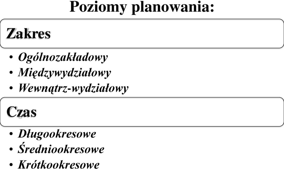 Wewnątrz-wydziałowy Czas