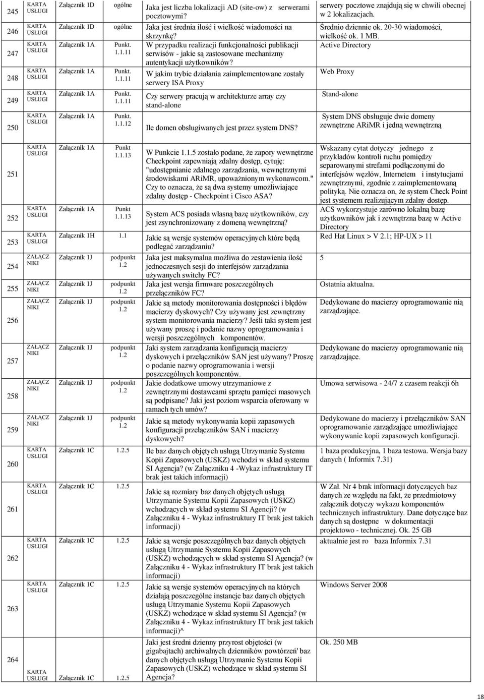 1.11 serwisów - jakie są zastosowane mechanizmy autentykacji użytkowników? 1A 1A 1A Punkt. 1.1.11 Punkt. 1.1.11 Punkt. 1.1.12 W jakim trybie działania zaimplementowane zostały serwery ISA Proxy Czy serwery pracują w architekturze array czy stand-alone Ile domen obsługiwanych jest przez system DNS?